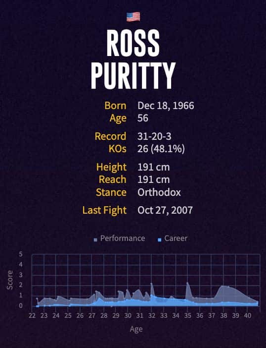 Ross Puritty's boxing career
