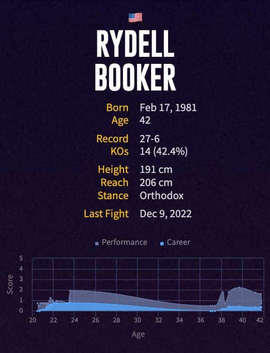 Rydell Booker's boxing career