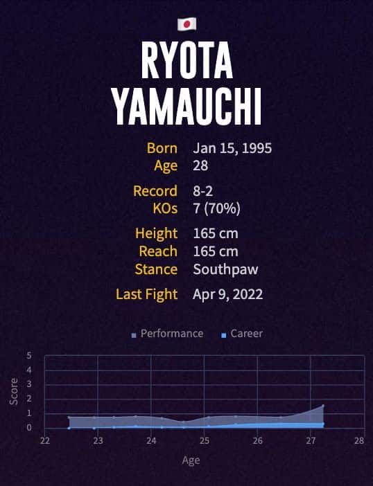 Ryota Yamauchi's boxing career