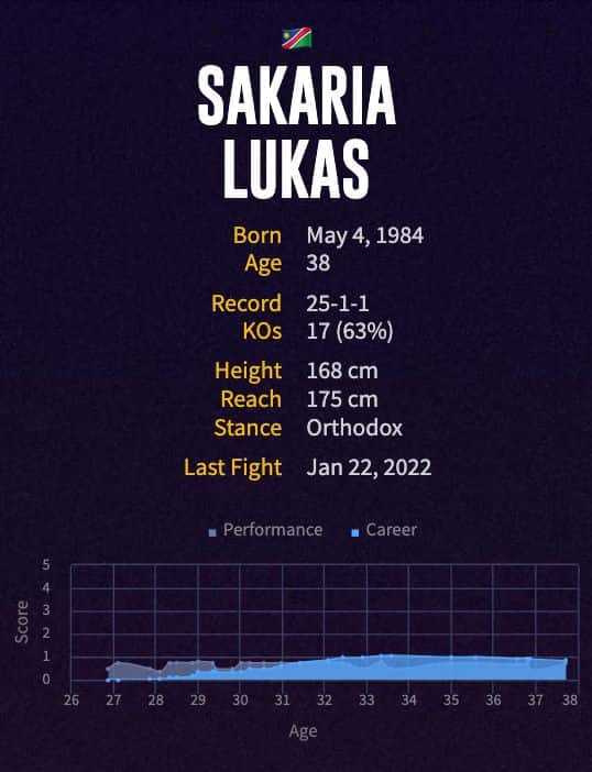 Sakaria Lukas' boxing career