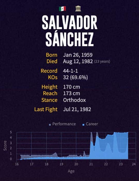 Salvador Sánchez' boxing career