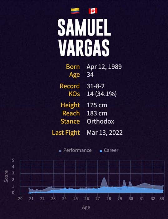 Samuel Vargas' boxing career