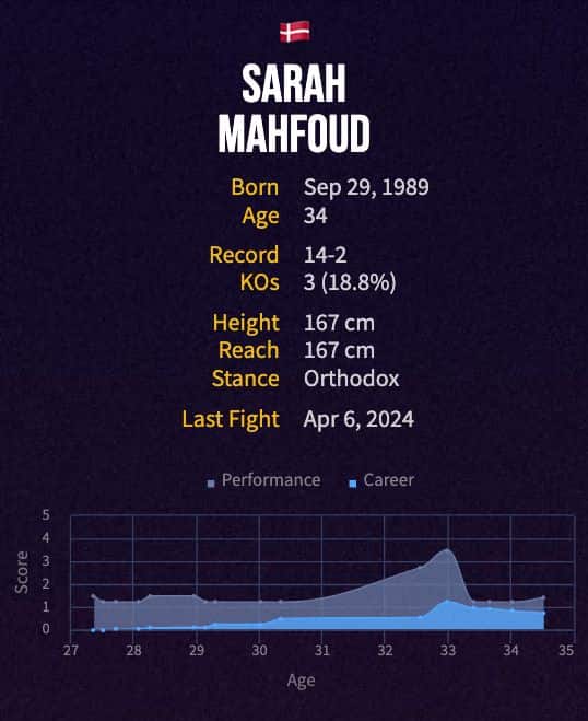 Sarah Mahfoud's boxing career
