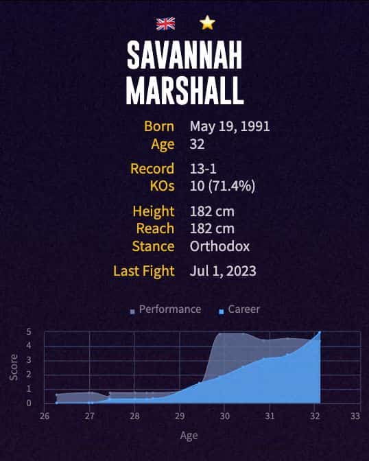 Savannah Marshall's boxing career