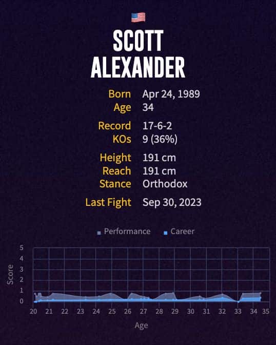 Scott Alexander's boxing career