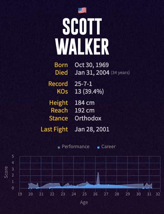 Scott Walker's boxing career