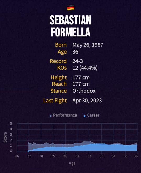 Sebastian Formella's boxing career