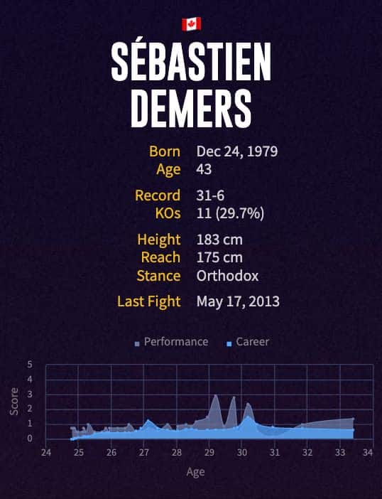 Sebastien Demers' boxing career