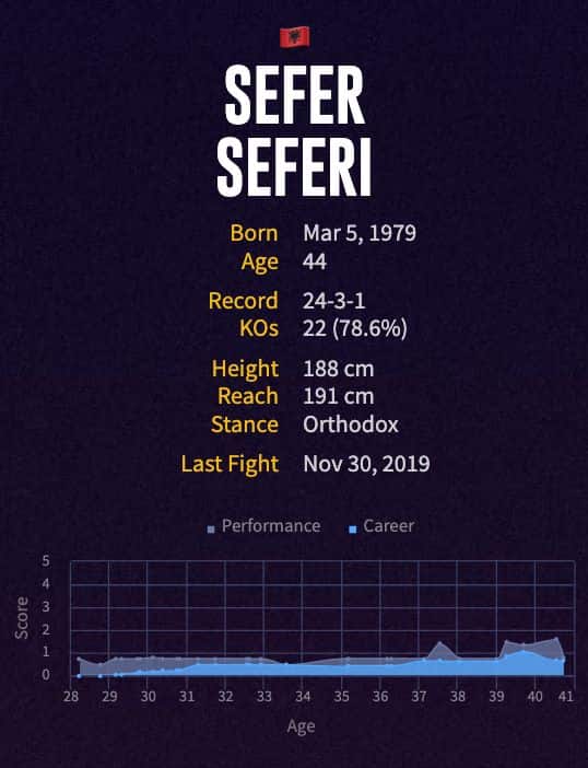 Sefer Seferi's boxing career