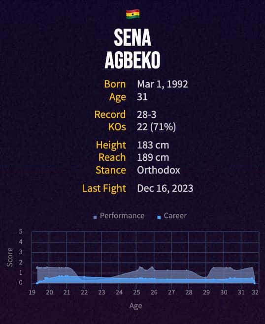 Sena Agbeko's boxing career