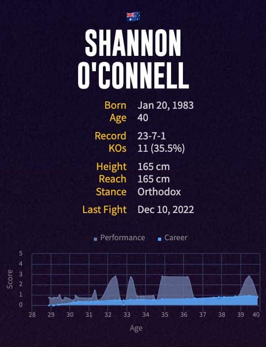 Shannon O'Connell's boxing career
