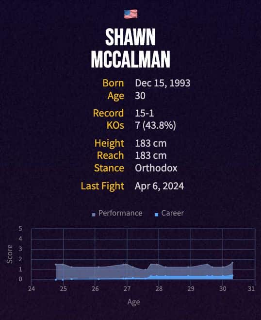 Shawn McCalman's boxing career