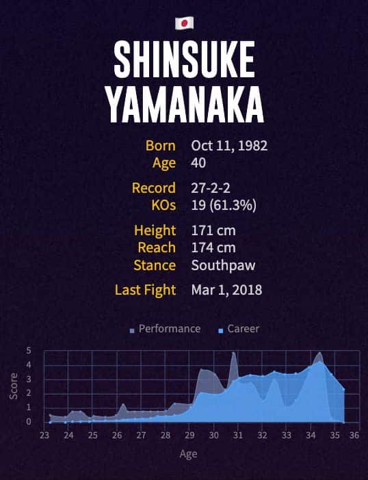 Shinsuke Yamanaka's boxing career