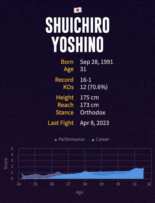 Shuichiro Yoshino's boxing career