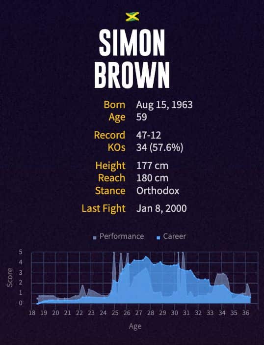 Simon Brown's boxing career
