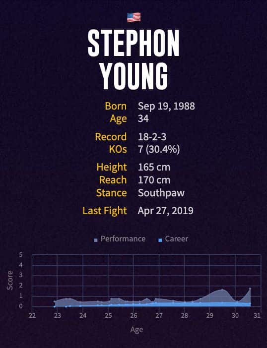 Stephon Young's boxing career