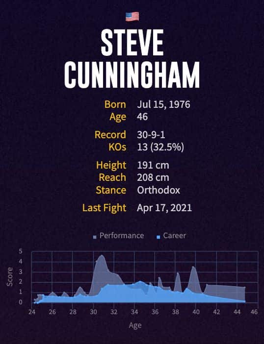 Steve Cunningham's boxing career