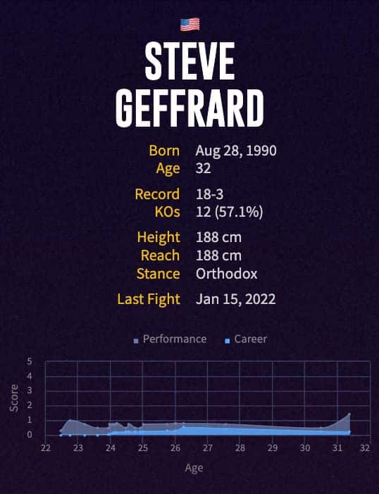 Steve Geffrard's boxing career