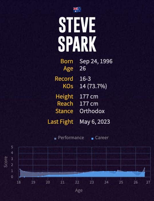 Steve Spark's boxing career