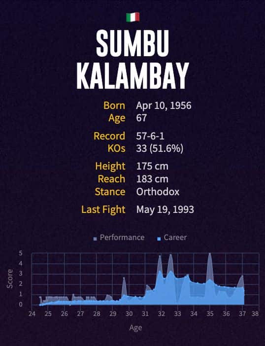 Sumbu Kalambay's boxing career