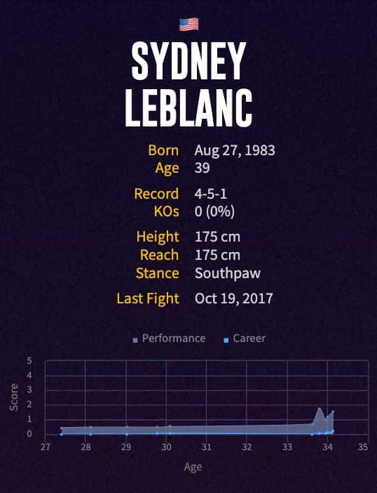 Sydney LeBlanc's boxing career