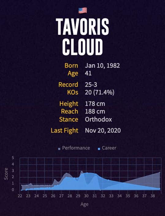 Tavoris Cloud's boxing career