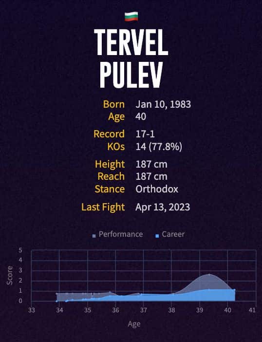 Tervel Pulev's boxing career