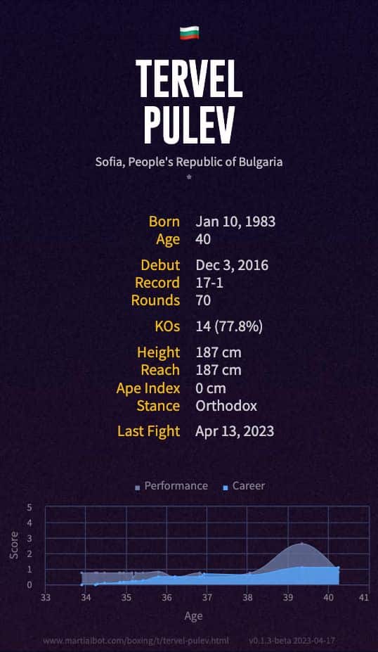 Tervel Pulev's Record