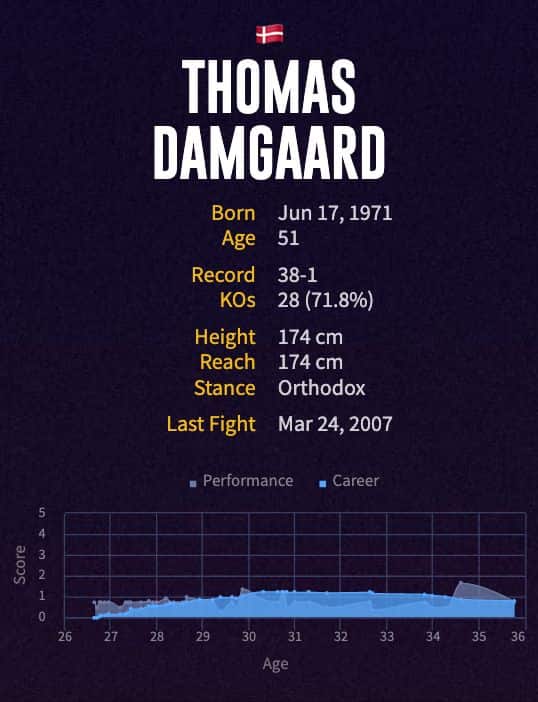 Thomas Damgaard's boxing career
