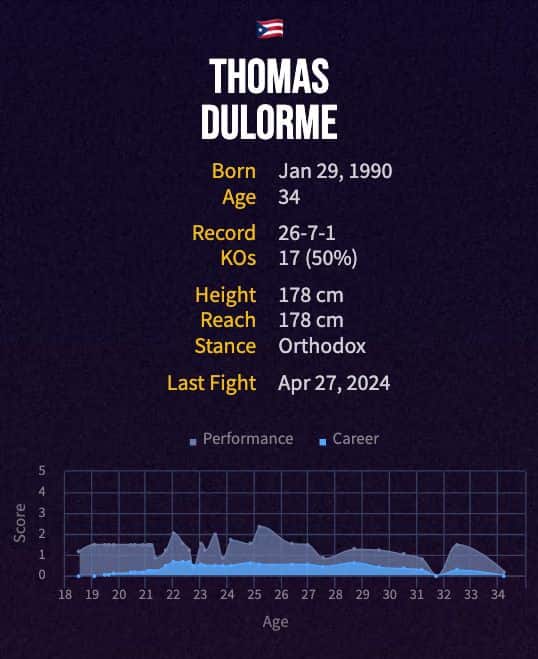 Thomas Dulorme's boxing career