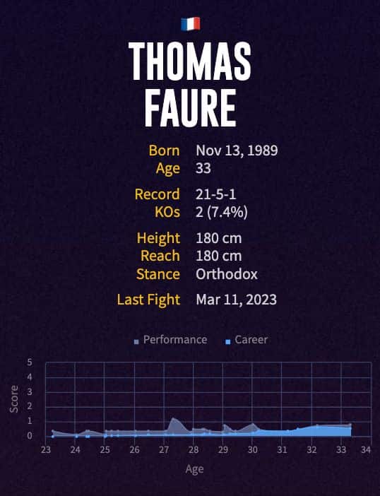 Thomas Faure's boxing career