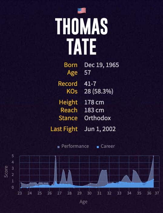 Thomas Tate's boxing career