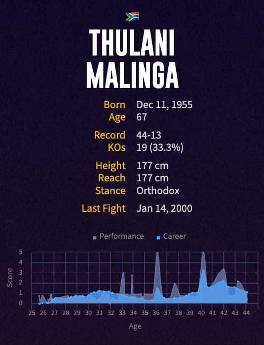 Thulani Malinga's boxing career
