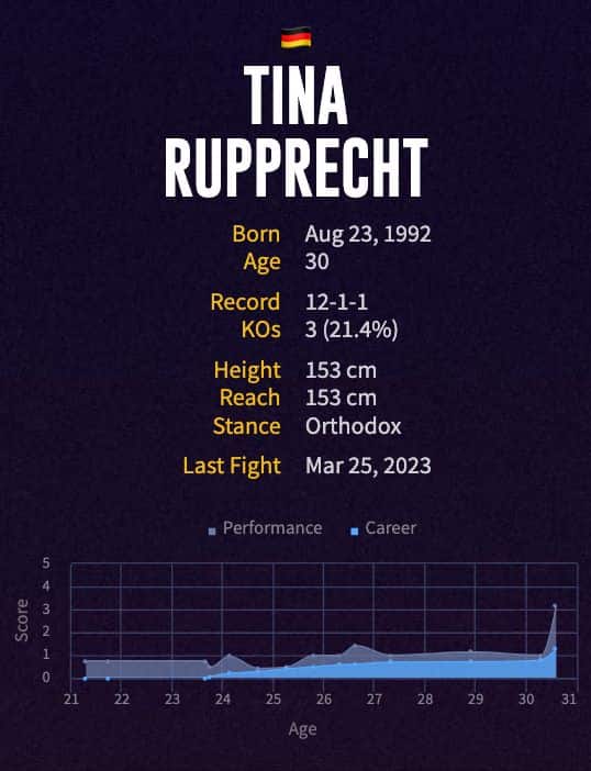 Tina Rupprecht's boxing career
