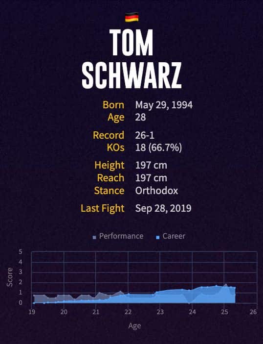 Tom Schwarz' boxing career
