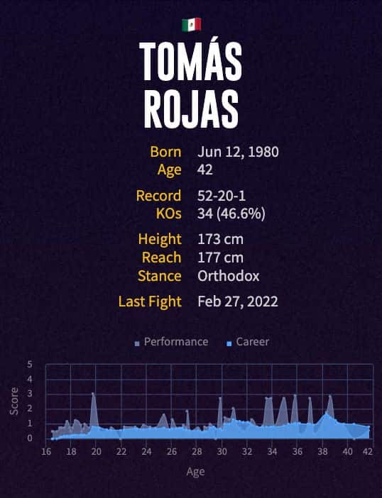 Tomás Rojas' boxing career