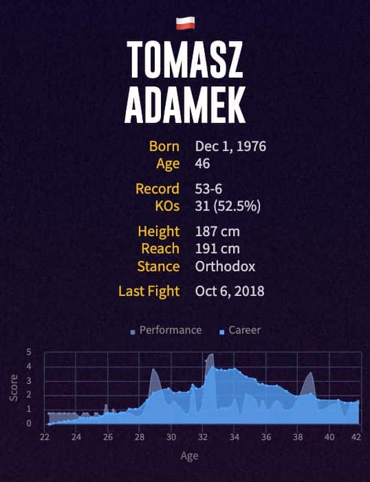 Tomasz Adamek's boxing career