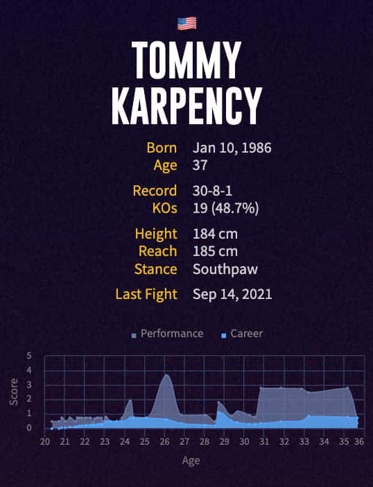 Tommy Karpency's boxing career