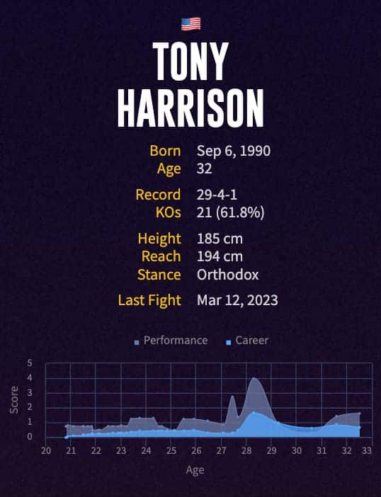 Tony Harrison's boxing career