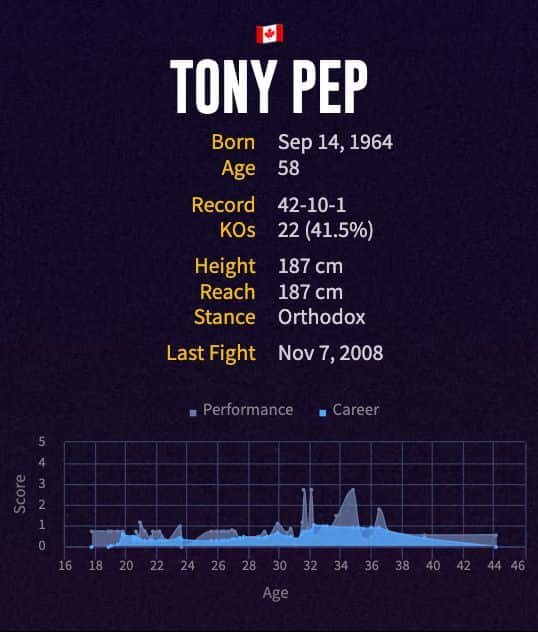 Tony Pep's boxing career