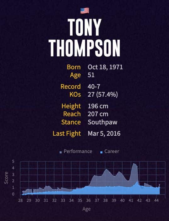 Tony Thompson's boxing career