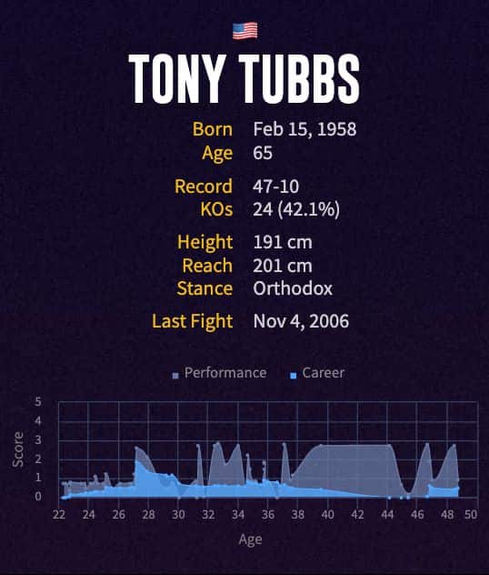 Tony Tubbs' boxing career