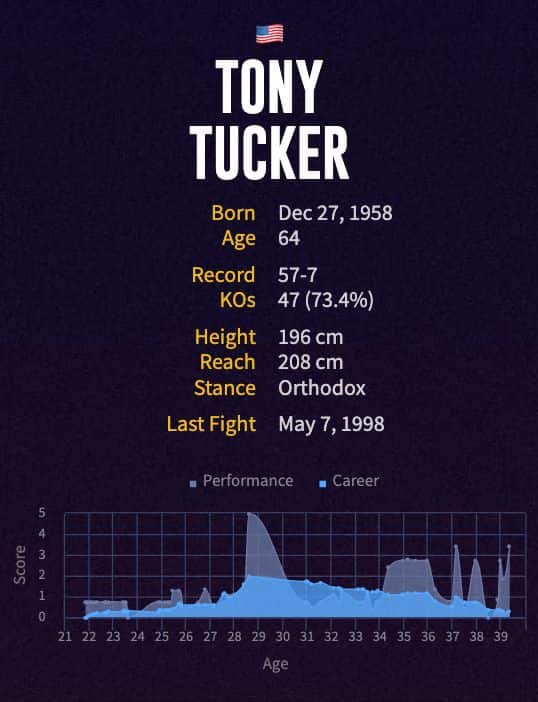 Tony Tucker's boxing career