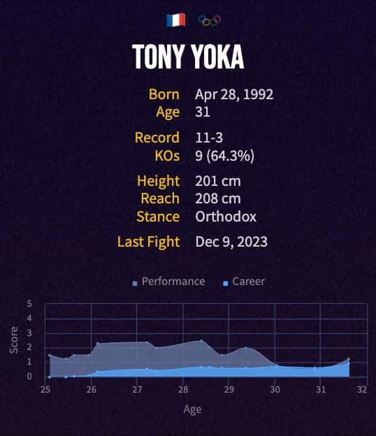 Tony Yoka's boxing career