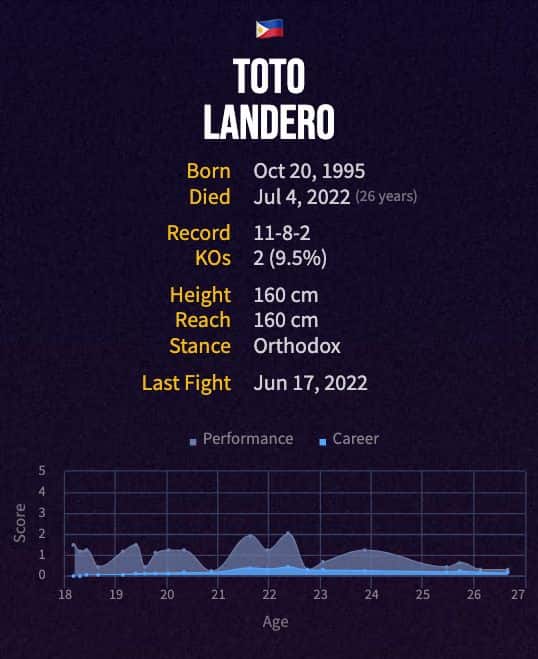 Toto Landero's boxing career