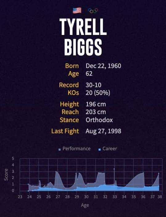 Tyrell Biggs' boxing career