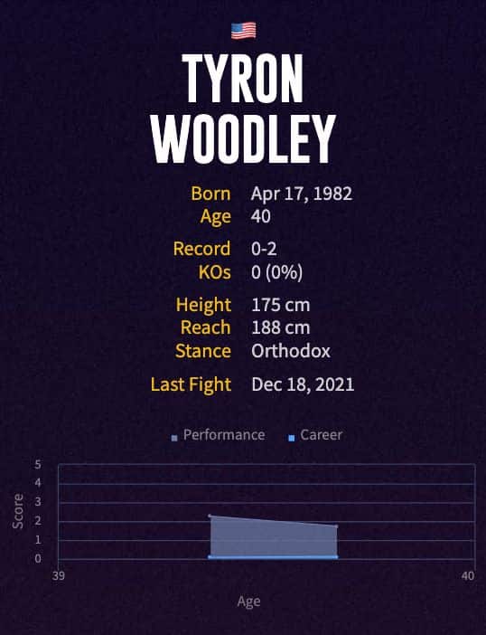 Tyron Woodley's boxing career