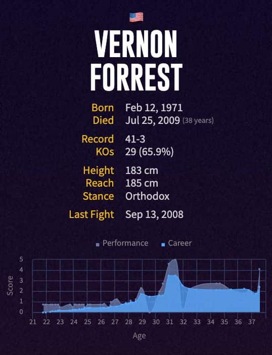 Vernon Forrest's boxing career