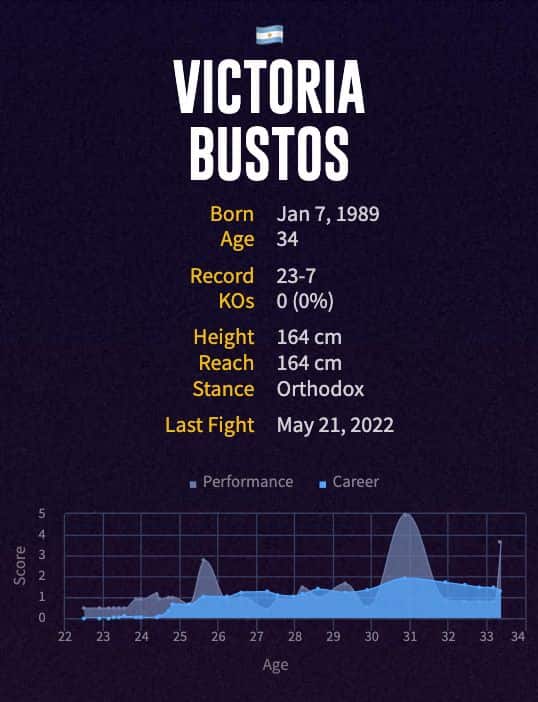 Victoria Bustos' boxing career