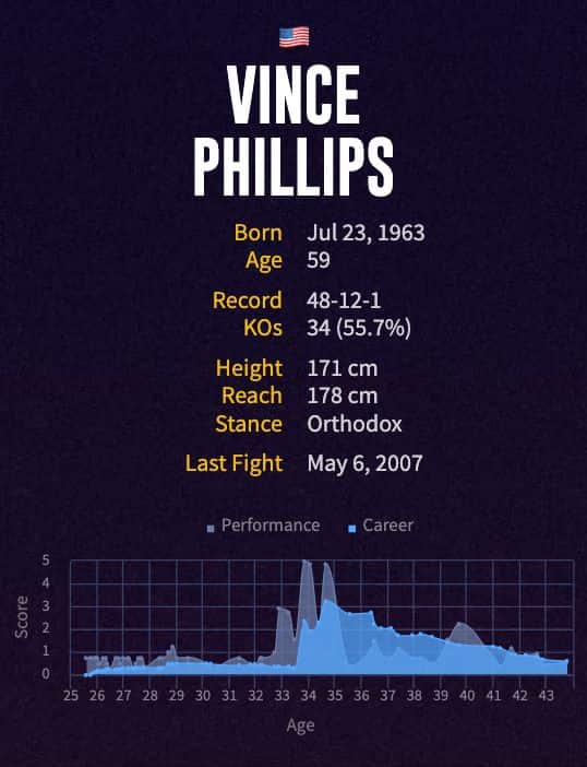 Vince Phillips' boxing career